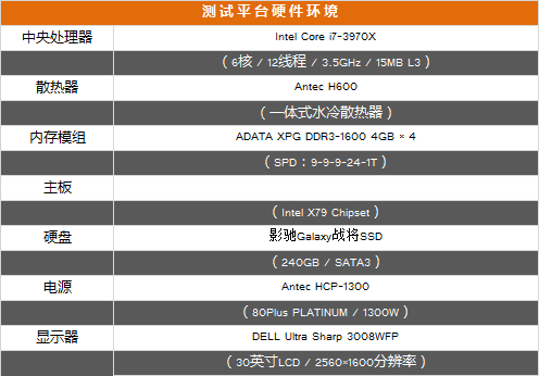 假貨更超值?實測市售“假貨”GTX760顯卡